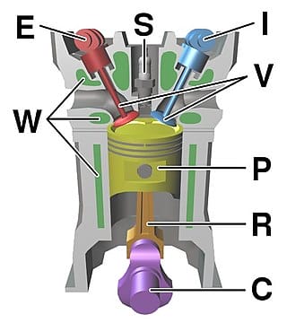 आंतरिक दहन इंजन Internal combustion engine